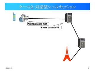 ケース２：対話型シェルセッション


               Authenticate me!
                          Enter password.




2008.11.13                                  37
 