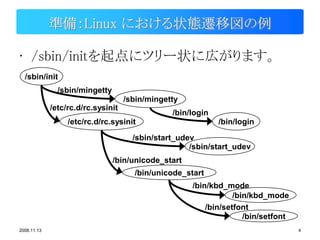 準備：Linux における状態遷移図の例

• /sbin/initを起点にツリー状に広がります。
  /sbin/init
               /sbin/mingetty
                                    /sbin/mingetty
             /etc/rc.d/rc.sysinit
                                                /bin/login
                  /etc/rc.d/rc.sysinit                       /bin/login
                                      /sbin/start_udev
                                                     /sbin/start_udev
                                /bin/unicode_start
                                      /bin/unicode_start
                                                     /bin/kbd_mode
                                                                 /bin/kbd_mode
                                                         /bin/setfont
                                                                    /bin/setfont
2008.11.13                                                                         4
 
