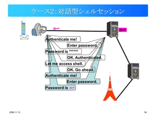 ケース２：対話型シェルセッション


               Authenticate me!
                           Enter password.
               Password is ******
                           OK. Authenticated.
               Let me access shell.
                          OK. Go ahead.
               Authenticate me!
                          Enter password.
               Password is




2008.11.13                                      54
 