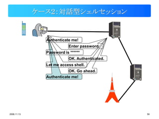 ケース２：対話型シェルセッション


               Authenticate me!
                           Enter password.
               Password is ******
                           OK. Authenticated.
               Let me access shell.
                          OK. Go ahead.
               Authenticate me!




2008.11.13                                      59
 