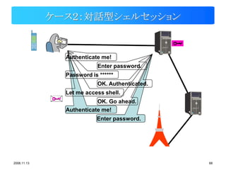 ケース２：対話型シェルセッション


               Authenticate me!
                           Enter password.
               Password is ******
                           OK. Authenticated.
               Let me access shell.
                          OK. Go ahead.
               Authenticate me!
                          Enter password.




2008.11.13                                      68
 