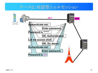 ケース２：対話型シェルセッション


               Authenticate me!
                           Enter password.
               Password is ******
                           OK. Authenticated.
               Let me access shell.
                          OK. Go ahead.
               Authenticate me!
                          Enter password.
               Password is




2008.11.13                                      72
 