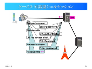 ケース２：対話型シェルセッション


               Authenticate me!
                           Enter password.
               Password is ******
                           OK. Authenticated.
               Let me access shell.
                          OK. Go ahead.
               Authenticate me!
                          Enter password.
               Password is




2008.11.13                                      73
 
