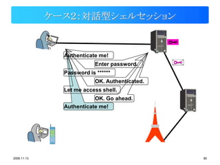 ケース２：対話型シェルセッション


               Authenticate me!
                           Enter password.
               Password is ******
                           OK. Authenticated.
               Let me access shell.
                          OK. Go ahead.
               Authenticate me!




2008.11.13                                      80
 