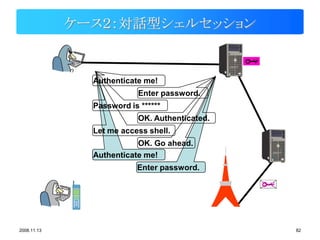 ケース２：対話型シェルセッション


               Authenticate me!
                           Enter password.
               Password is ******
                           OK. Authenticated.
               Let me access shell.
                          OK. Go ahead.
               Authenticate me!
                          Enter password.




2008.11.13                                      82
 