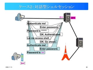 ケース２：対話型シェルセッション


               Authenticate me!
                           Enter password.
               Password is ******
                           OK. Authenticated.
               Let me access shell.
                          OK. Go ahead.
               Authenticate me!
                          Enter password.
               Password is




2008.11.13                                      88
 