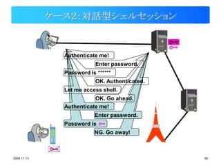 ケース２：対話型シェルセッション


               Authenticate me!
                           Enter password.
               Password is ******
                           OK. Authenticated.
               Let me access shell.
                          OK. Go ahead.
               Authenticate me!
                          Enter password.
               Password is
                          NG. Go away!



2008.11.13                                      90
 
