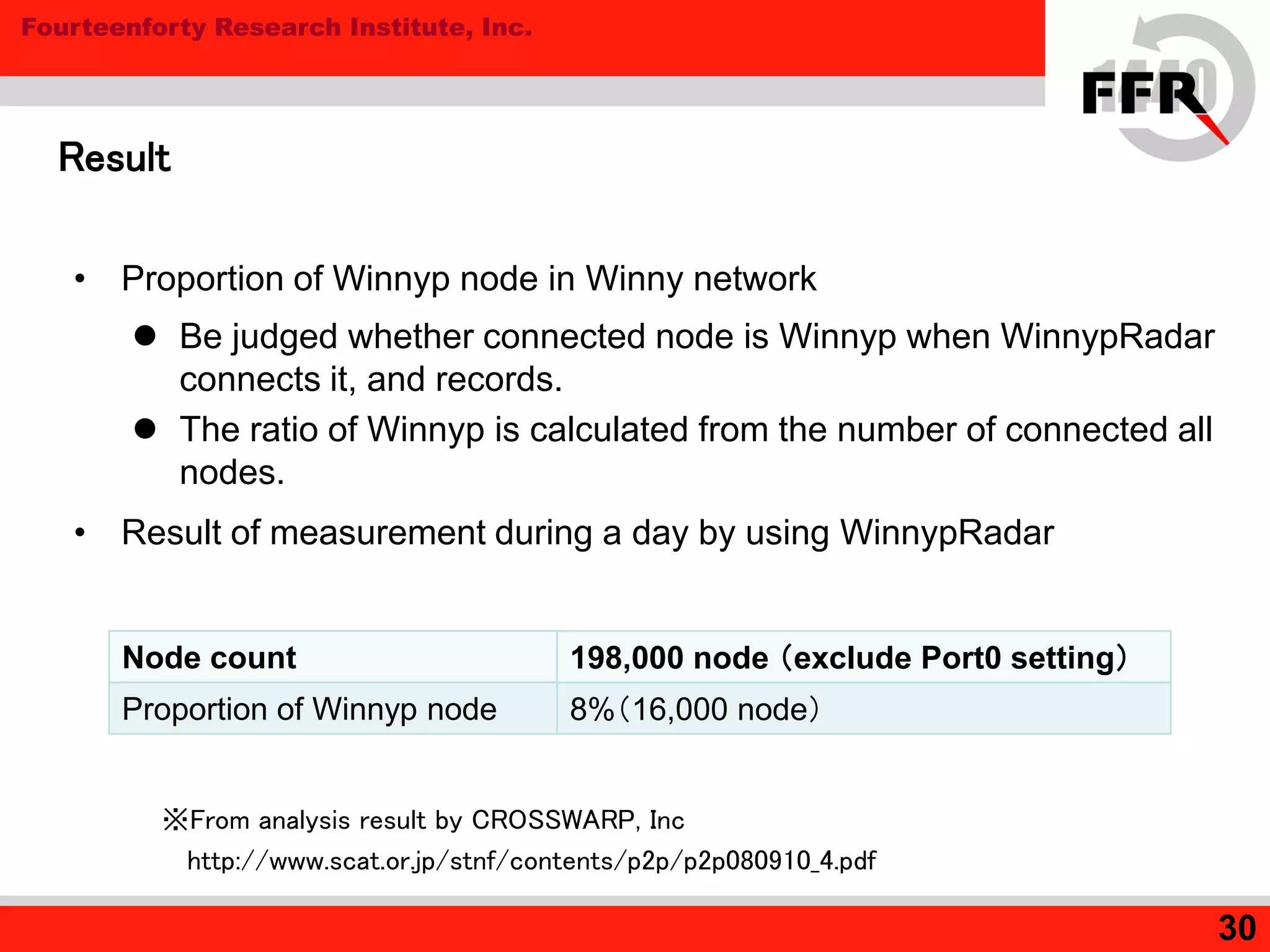 Fourteenforty Research Institute, Inc.
30
Result
• Proportion of Winnyp node in Winny network
• Result of measurement during a day by using WinnypRadar
Node count 198,000 node （exclude Port0 setting）
Proportion of Winnyp node 8%（16,000 node）
 Be judged whether connected node is Winnyp when WinnypRadar
connects it, and records.
 The ratio of Winnyp is calculated from the number of connected all
nodes.
※From analysis result by CROSSWARP, Inc
http://www.scat.or.jp/stnf/contents/p2p/p2p080910_4.pdf
 
