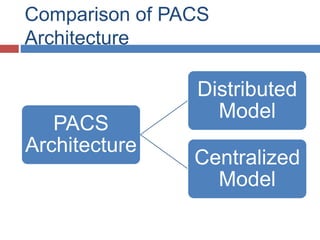 PACS architecture | PPTX