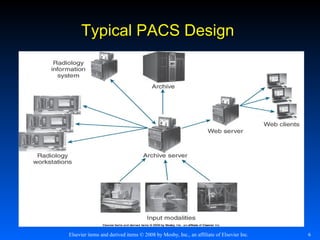 Pacs Example Interface Pacs fundamentals | PPT