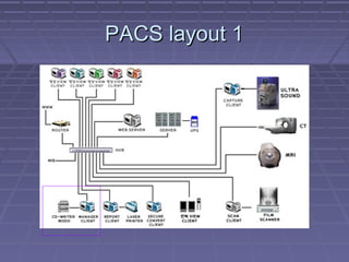 PACS layout 1PACS layout 1
 