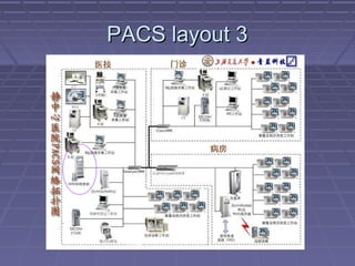 PACS layout 3PACS layout 3
 