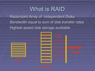 Redundant Array of Independent DisksRedundant Array of Independent Disks
Bandwidth equal to sum of disk transfer ratesBandwidth equal to sum of disk transfer rates
Highest speed disk storage availableHighest speed disk storage available
Image
Disk Array
2 MB/s
1
2
3
4
5
6
7
8
16 MB/s
Hot Swap
Parity
What is RAIDWhat is RAID
 