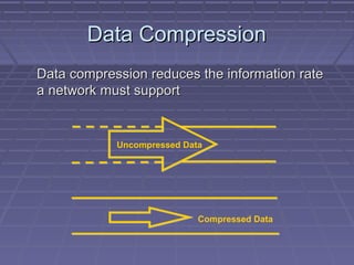 Data compression reduces the information rateData compression reduces the information rate
a network must supporta network must support
Uncompressed Data
Compressed Data
Data CompressionData Compression
 