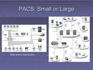 PACS: Small or LargePACS: Small or Large
Web Server Distribution
 