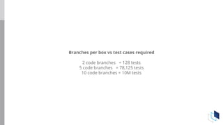 Branches per box vs test cases required
2 code branches = 128 tests
5 code branches = 78,125 tests
10 code branches = 10M tests
 