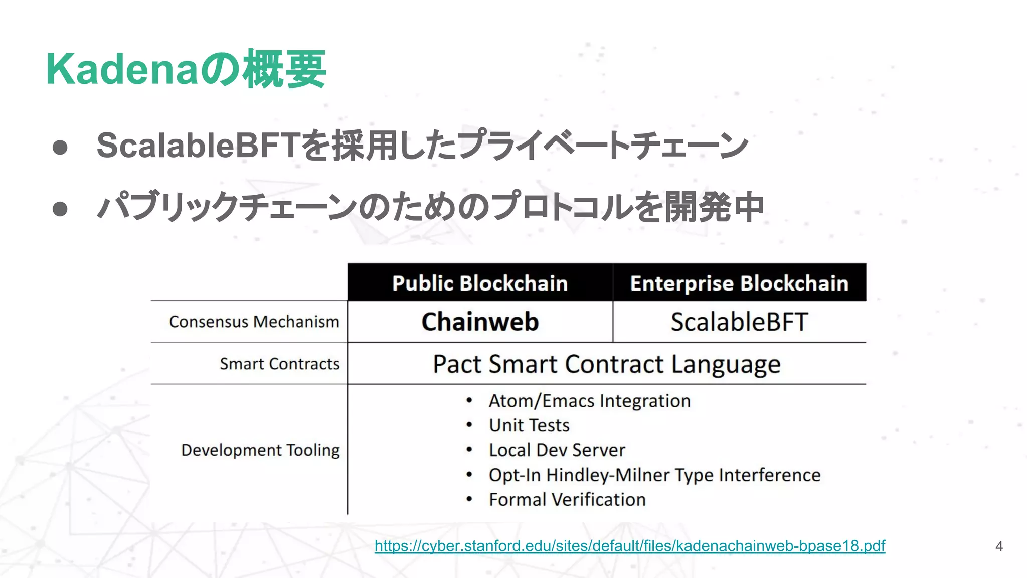 Kadenaの概要
● ScalableBFTを採用したプライベートチェーン
4https://cyber.stanford.edu/sites/default/files/kadenachainweb-bpase18.pdf
● パブリックチェーンのためのプロトコルを開発中
 