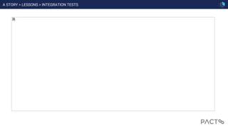 A STORY > LESSONS > INTEGRATION TESTS
 