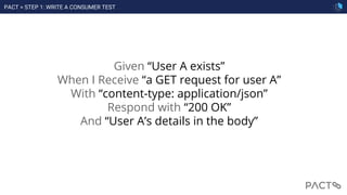 Given “User A exists”
When I Receive “a GET request for user A”
With “content-type: application/json”
Respond with “200 OK”
And “User A’s details in the body”
PACT > STEP 1: WRITE A CONSUMER TEST
 