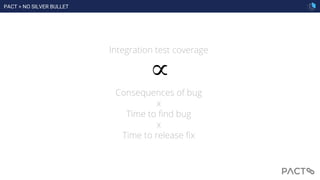 PACT > NO SILVER BULLET
Integration test coverage
Consequences of bug
x
Time to find bug
x
Time to release fix
 