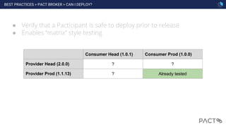 BEST PRACTICES > PACT BROKER > CAN I DEPLOY?
76
● Verify that a Pacticipant is safe to deploy prior to release
● Enables “matrix” style testing
Consumer Head (1.0.1) Consumer Prod (1.0.0)
Provider Head (2.0.0) ? ?
Provider Prod (1.1.13) ? Already tested
 