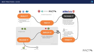 BEST PRACTICES > CI/CD
82
 