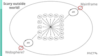 Scary outside
world!
Websphere?
Mainframe
 