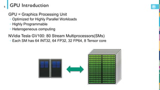 Sms Gpus PACT_conference_2019_Tutorial_02_gpgpusim.pptx