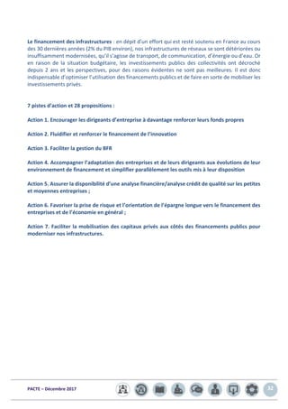PACTE – Décembre 2017 32
Le financement des infrastructures : en dépit d’un effort qui est resté soutenu en France au cours
des 30 dernières années (2% du PIB environ), nos infrastructures de réseaux se sont détériorées ou
insuffisamment modernisées, qu’il s’agisse de transport, de communication, d’énergie ou d’eau. Or
en raison de la situation budgétaire, les investissements publics des collectivités ont décroché
depuis 2 ans et les perspectives, pour des raisons évidentes ne sont pas meilleures. Il est donc
indispensable d’optimiser l’utilisation des financements publics et de faire en sorte de mobiliser les
investissements privés.
7 pistes d’action et 28 propositions :
Action 1. Encourager les dirigeants d’entreprise à davantage renforcer leurs fonds propres
Action 2. Fluidifier et renforcer le financement de l’innovation
Action 3. Faciliter la gestion du BFR
Action 4. Accompagner l’adaptation des entreprises et de leurs dirigeants aux évolutions de leur
environnement de financement et simplifier parallèlement les outils mis à leur disposition
Action 5. Assurer la disponibilité d’une analyse financière/analyse crédit de qualité sur les petites
et moyennes entreprises ;
Action 6. Favoriser la prise de risque et l’orientation de l’épargne longue vers le financement des
entreprises et de l’économie en général ;
Action 7. Faciliter la mobilisation des capitaux privés aux côtés des financements publics pour
moderniser nos infrastructures.
 