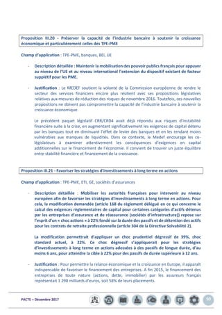 PACTE – Décembre 2017 50
Proposition III.20 - Préserver la capacité de l’industrie bancaire à soutenir la croissance
économique et particulièrement celles des TPE-PME
Champ d’application : TPE-PME, banques, BEI, UE
- Description détaillée : Maintenir la mobilisation des pouvoir publics français pour appuyer
au niveau de l’UE et au niveau international l’extension du dispositif existant de facteur
supplétif pour les PME.
- Justification : Le MEDEF soutient la volonté de la Commission européenne de rendre le
secteur des services financiers encore plus résilient avec ses propositions législatives
relatives aux mesures de réduction des risques de novembre 2016. Toutefois, ces nouvelles
propositions ne doivent pas compromettre la capacité de l’industrie bancaire à soutenir la
croissance économique.
Le précédent paquet législatif CRR/CRD4 avait déjà répondu aux risques d’instabilité
financière suite à la crise, en augmentant significativement les exigences de capital détenu
par les banques tout en diminuant l’effet de levier des banques et en les rendant moins
vulnérables aux manques de liquidités. Dans ce contexte, le Medef encourage les co-
législateurs à examiner attentivement les conséquences d’exigences en capital
additionnelles sur le financement de l’économie. Il convient de trouver un juste équilibre
entre stabilité financière et financement de la croissance.
Proposition III.21 - Favoriser les stratégies d’investissements à long terme en actions
Champ d’application : TPE-PME, ETI, GE, sociétés d’assurances
- Description détaillée : Mobiliser les autorités françaises pour intervenir au niveau
européen afin de favoriser les stratégies d’investissements à long terme en actions. Pour
cela, la modification demandée (article 168 du règlement délégué en ce qui concerne le
calcul des exigences règlementaires de capital pour certaines catégories d’actifs détenus
par les entreprises d’assurance et de réassurance (sociétés d’infrastructure)) repose sur
l’esprit d’un « choc actions » à 22% fondé sur la durée des passifs et de détention des actifs
pour les contrats de retraite professionnelle (article 304 de la Directive Solvabilité 2).
La modification permettrait d’appliquer un choc prudentiel dégressif de 39%, choc
standard actuel, à 22%. Ce choc dégressif s’appliquerait pour les stratégies
d’investissements à long terme en actions adossées à des passifs de longue durée, d’au
moins 6 ans, pour atteindre la cible à 22% pour des passifs de durée supérieure à 12 ans.
- Justification : Pour permettre la relance économique et la croissance en Europe, il apparaît
indispensable de favoriser le financement des entreprises. A fin 2015, le financement des
entreprises de toute nature (actions, dette, immobilier) par les assureurs français
représentait 1 298 milliards d’euros, soit 58% de leurs placements.
 