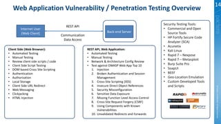 Pactera Cybersecurity - Application Security Penetration Testing ...