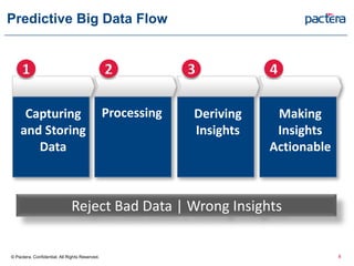 Predicting Customer Behavior With Big Data | PPTX