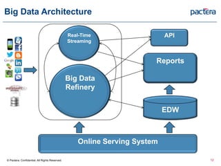 Big Data Architecture
Big Data
Refinery
Online Serving System
EDW
Reports
Real-Time
Streaming
API
© Pactera. Confidential. All Rights Reserved. 12
 