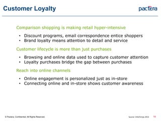 Customer Loyalty
Comparison shopping is making retail hyper-intensive
• Discount programs, email correspondence entice shoppers
• Brand loyalty means attention to detail and service
Customer lifecycle is more than just purchases
• Browsing and online data used to capture customer attention
• Loyalty purchases bridge the gap between purchases
Reach into online channels
• Online engagement is personalized just as in-store
• Connecting online and in-store shows customer awareness
© Pactera. Confidential. All Rights Reserved. 19Source: InfoChimps 2013
 