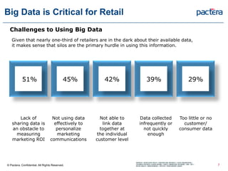 Big Data is Critical for Retail
Challenges to Using Big Data
Given that nearly one-third of retailers are in the dark about their available data,
it makes sense that silos are the primary hurdle in using this information.
Lack of
sharing data is
an obstacle to
measuring
marketing ROI
Not using data
effectively to
personalize
marketing
communications
Not able to
link data
together at
the individual
customer level
Data collected
infrequently or
not quickly
enough
Too little or no
customer/
consumer data
51% 45% 42% 39% 29%
© Pactera. Confidential. All Rights Reserved. 7
 