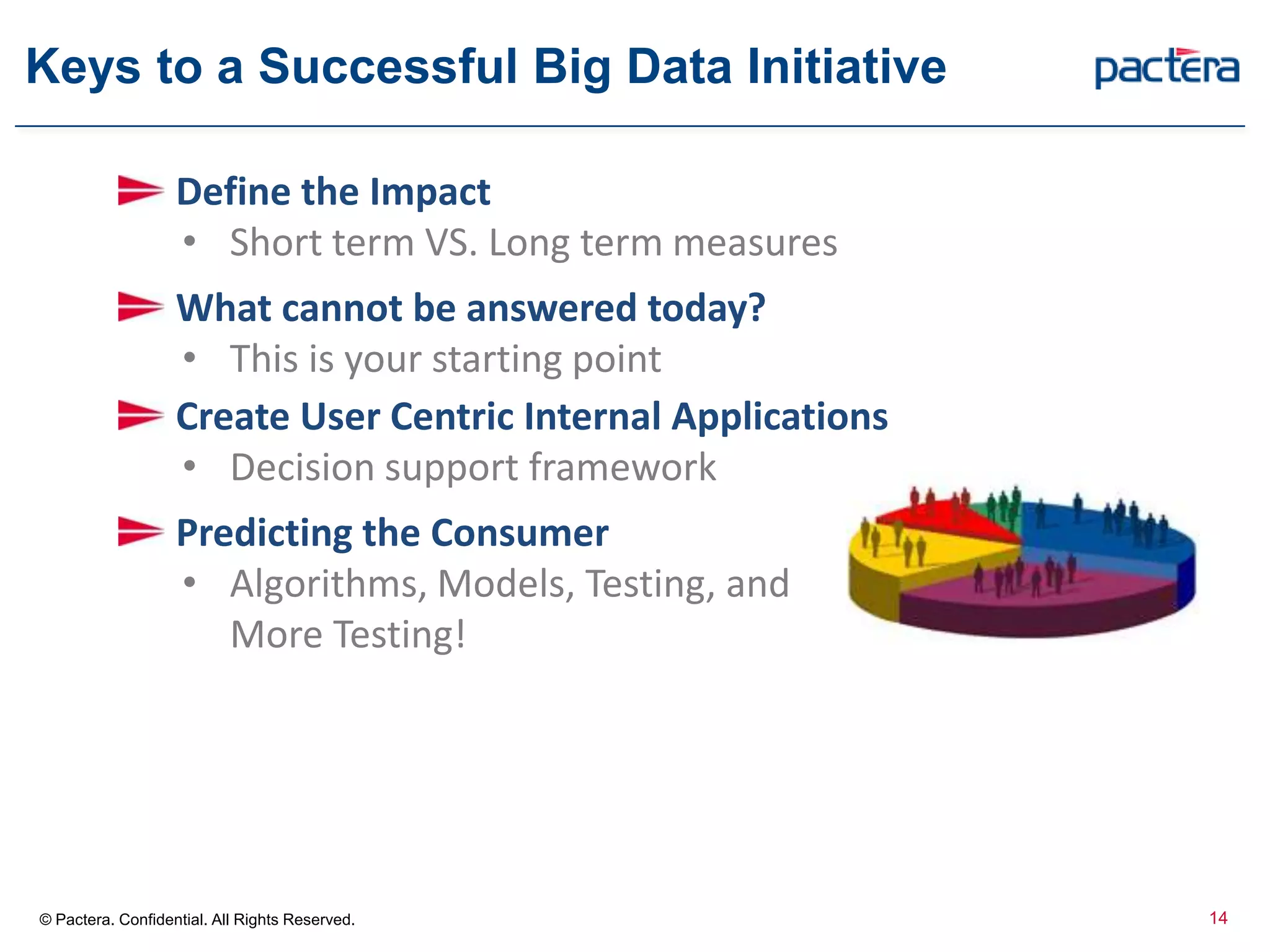 Keys to a Successful Big Data Initiative
© Pactera. Confidential. All Rights Reserved.
Define the Impact
• Short term VS. Long term measures
What cannot be answered today?
• This is your starting point
Create User Centric Internal Applications
• Decision support framework
Predicting the Consumer
• Algorithms, Models, Testing, and
More Testing!
14
 