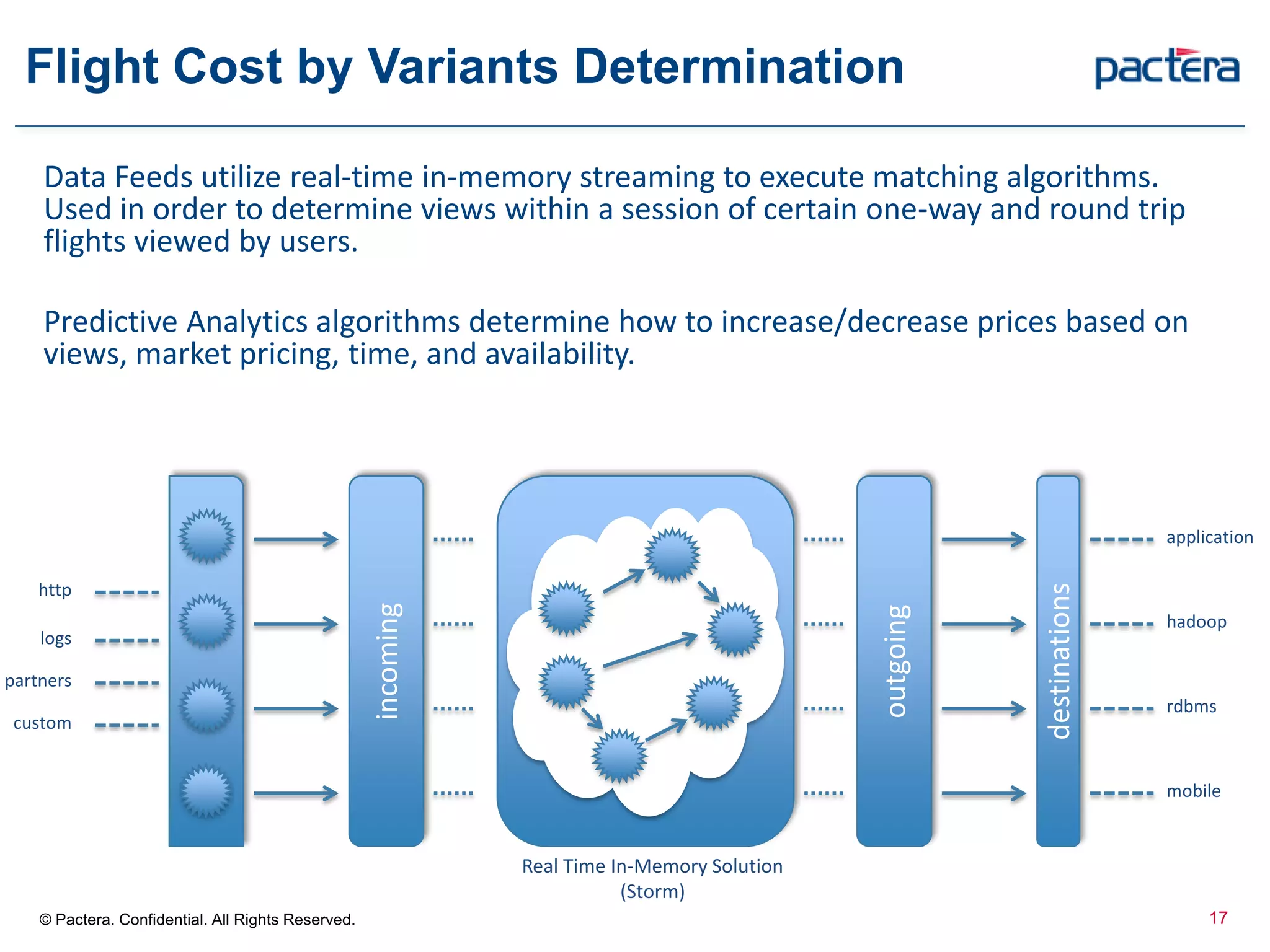 Flight Cost by Variants Determination
Data Feeds utilize real-time in-memory streaming to execute matching algorithms.
Used in order to determine views within a session of certain one-way and round trip
flights viewed by users.
Predictive Analytics algorithms determine how to increase/decrease prices based on
views, market pricing, time, and availability.
© Pactera. Confidential. All Rights Reserved.
http
logs
partners
custom
incoming
outgoing
destinations
rdbms
hadoop
application
mobile
Real Time In-Memory Solution
(Storm)
17
 