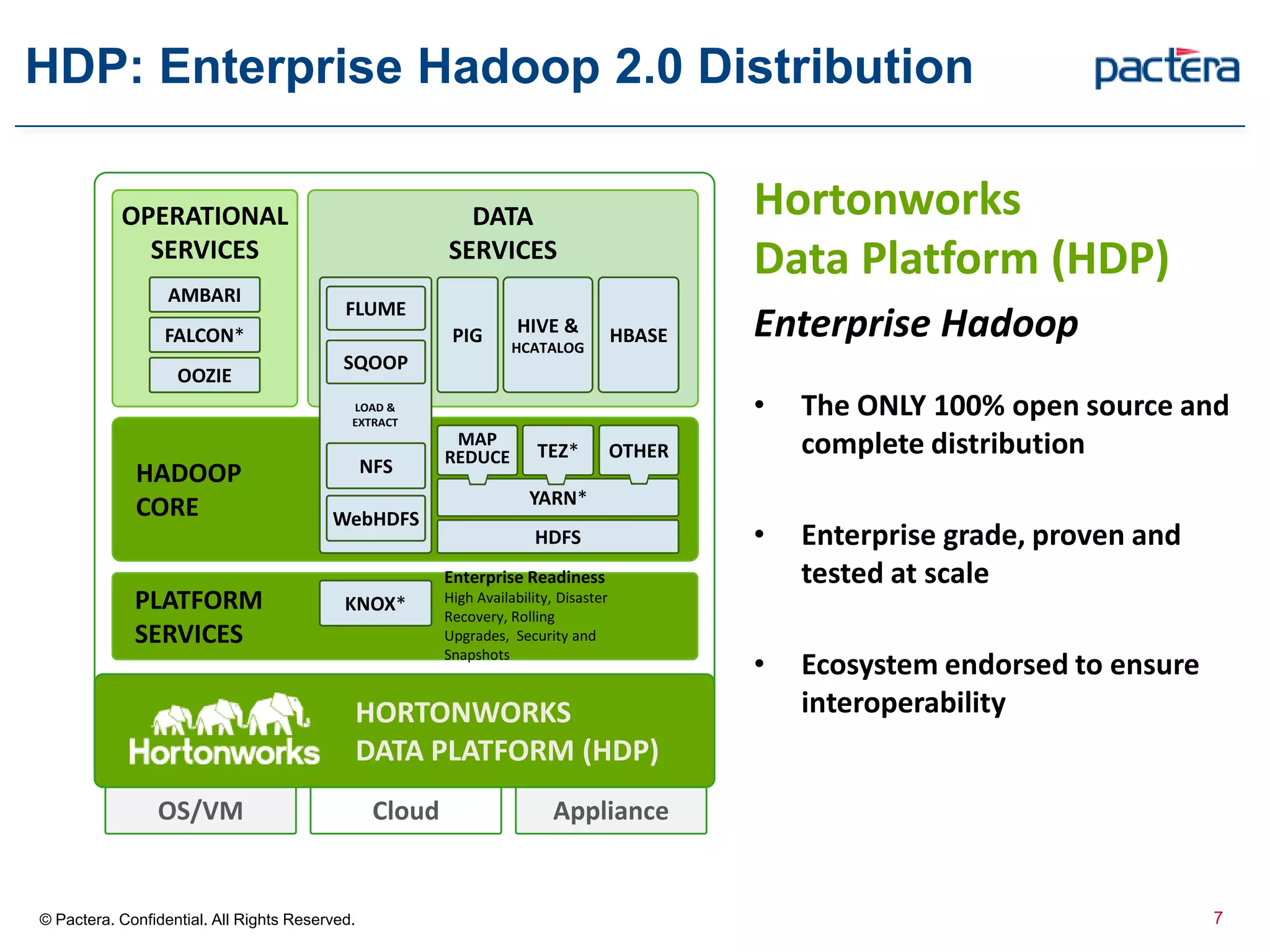 HDP: Enterprise Hadoop 2.0 Distribution
© Pactera. Confidential. All Rights Reserved.
OS/VM Cloud Appliance
PLATFORM
SERVICES
HADOOP
CORE
Enterprise Readiness
High Availability, Disaster
Recovery, Rolling
Upgrades, Security and
Snapshots
HORTONWORKS
DATA PLATFORM (HDP)
OPERATIONAL
SERVICES
DATA
SERVICES
HIVE &
HCATALOG
PIG HBASE
HDFS
MAP
Hortonworks
Data Platform (HDP)
Enterprise Hadoop
• The ONLY 100% open source and
complete distribution
• Enterprise grade, proven and
tested at scale
• Ecosystem endorsed to ensure
interoperability
SQOOP
FLUME
NFS
LOAD &
EXTRACT
WebHDFS
KNOX*
OOZIE
AMBARI
FALCON*
YARN*
TEZ* OTHERREDUCE
7
 