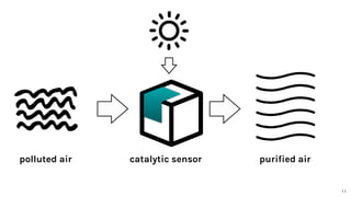 11
polluted air purified aircatalytic sensor
 