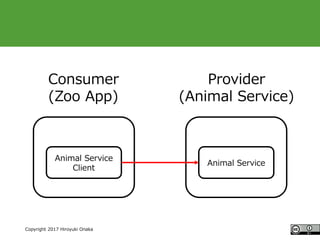 #ccc_g11
Copyright 2017 Hiroyuki Onaka
Animal Service
Consumer
(Zoo App)
Provider
(Animal Service)
Animal Service
Client
 