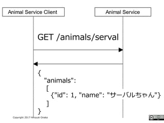 #ccc_g11
Copyright 2017 Hiroyuki Onaka
GET /animals/serval
{
"animals":
[
{"id": 1, "name": "サーバルちゃん"}
]
}
 