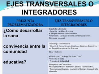 INCORPORACIÓN DE ESTÁNDARES CURRICULARES Y COMPETENCIAS QUE SE CONSIDERAN EN ESTE PROYECTO DE AULA.