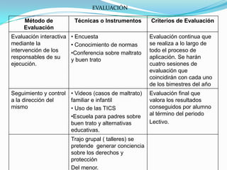 Agradecimientos sinceros a la Secretaría de Educación de Bucaramanga, a la Universidad Autónoma de Bucaramanga UNAB, por brindar ésta  capacitación sobre el manejo de las TIC, a Computadores para Educar , a los Directivos Docentes del Colegio Francisco de Paula Santander por facilitarnos el espacio.Gratitud  a Ivama Clareth Gracia  Martínez por brindar la oportunidad de trabajar en la elaboración de éste proyecto, sin su valiosos aportes  y apoyo desinteresado no hubiese sido posible.