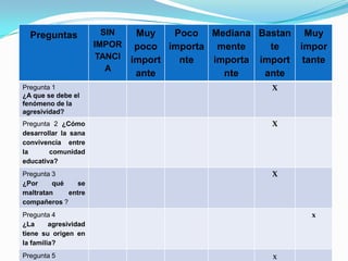 OBJETIVO GENERALUbicar  las estrategias mas adecuadas para disminuir la agresividad en el colegio Francisco de Paula Santander, a través del uso de las TIC, generando y propiciando durante el año escolar actividades que convoquen a toda la comunidad educativa en torno al buen ambiente escolar y la sana convivencia.