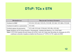 DTcP: TCs x STN
12
 