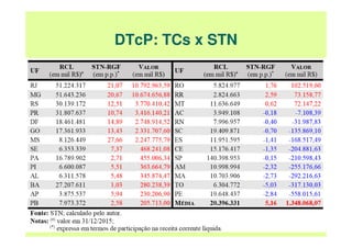DTcP: TCs x STN
13
 