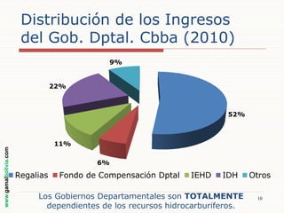 Distribución de los Ingresos
del Gob. Dptal. Cbba (2010)
9%

22%

www.gamalbolivia.com

52%

11%
6%

Regalias

Fondo de Compensación Dptal

IEHD

IDH

Los Gobiernos Departamentales son TOTALMENTE
dependientes de los recursos hidrocarburiferos.

Otros
10

 