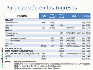 Participación en los Ingresos

www.gamalbolivia.com

INGRESOS

TGN

REGALIAS
Hidrocarburos
33%
Mineras
IEHD
65%
PATENTES
Hidrocarburos
Forestales
Aprovechamiento
Desmonte
Mineras
IDH
37%(3)
IPBI, IPVA y ITM (4)
TASAS Y PATENTES MUNICIPALES
IVA, IT, RC-IVA, IUE, ICE, GAC, ISAE, ITGB 75%
HIPC II
30%
ITF
100%
Notas:

(1)
(2)
(3)
(4)

Gob.
Dptal.
67%(1)
85%
25%(2)

Gob.
Mpal.

Otro

15%
10% FCD

Norma
Ley 3058
Ley 3787
Ley 1654

50%
35%
25%
14%

50% MDSP (MPD) Ley 3058

25%
25%
30%
41%
100%
100%
20%
70%

40% FNDF
50% FNDF
70% Varios
8% Universidades

Ley 1700
Ley 1700
Ley 1777
Ley 3058
Ley 1551
Ley 1551
5% Universidades Ley 1551
Ley 2235
Ley 2646

Tarija concentra el 40%.
El 20% de los recursos departamentales son usados para subvencionar a las Universidades.
11
En el porcentaje del TGN se incluye la Renta Dignidad.
Estos ingresos son importantes en las áreas urbanas.

 