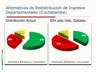 Alternativas de Redistribución de Ingresos
Departamentales (Cochabamba)

www.gamalbolivia.com

Distribución Actual

Municipios

Prefectura

Universidad

IDH solo Gob. Dptales.

Municipios

Prefectura

Universidad
12

 