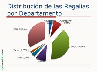 Distribución de las Regalías
por Departamento
Chuquisaca;
3,30%

Cochabamba;
7,94%

TGN; 33,33%

www.gamalbolivia.com

Tarija; 39,97%
Pando; 1,85%

Beni; 3,70%

Santa Cruz;
9,90%
3

 